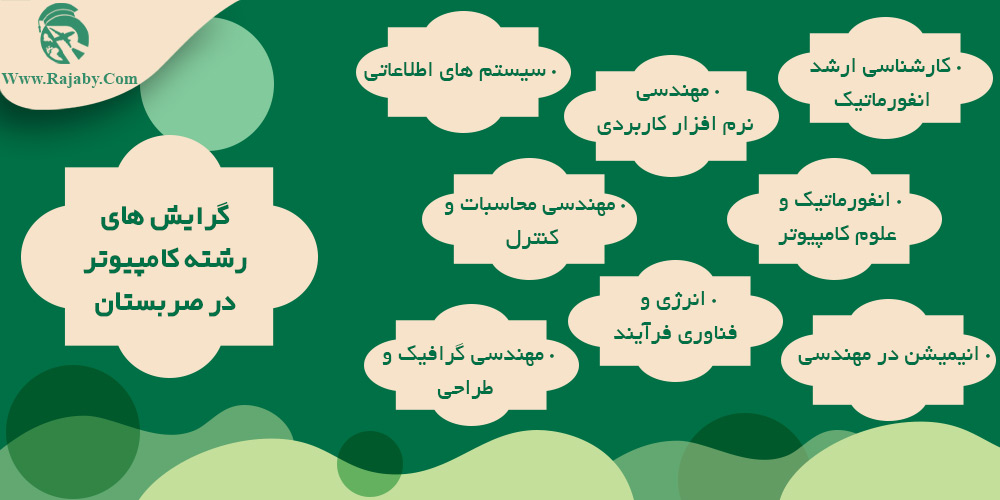 تحصیل رشته کامپیوتر در صربستان گرایش های رشته کامپیوتر در صربستان