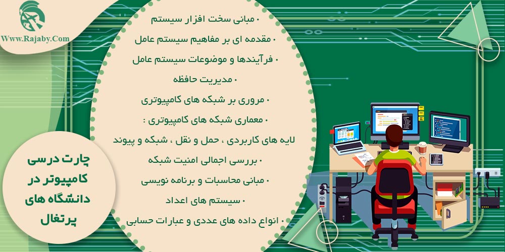 تحصیل رشته کامپیوتر در پرتغال چارت درسی کامپیوتر در دانشگاه های پرتغال