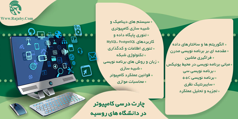 تحصیل رشته کامپیوتر در روسیه چارت درسی کامپیوتر در دانشگاه های روسیه