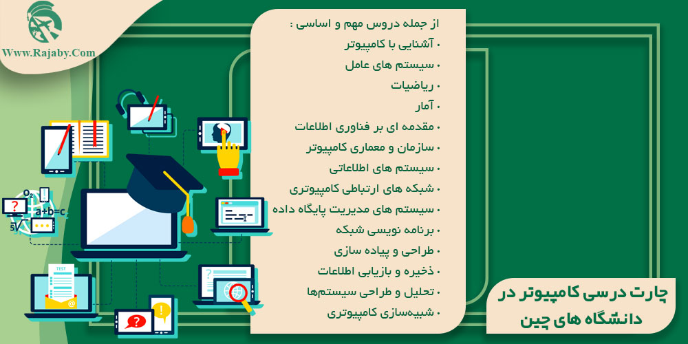 تحصیل رشته کامپیوتر در چین چارت درسی کامپیوتر در دانشگاه های چین