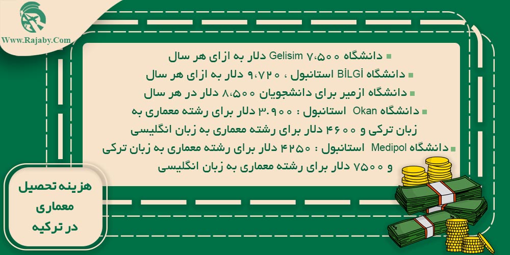 تحصیل رشته معماری در ترکیه هزینه تحصیل معماری در ترکیه