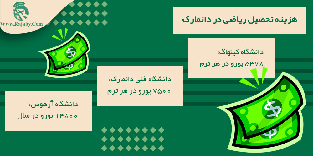 تحصیل رشته ریاضیات در دانمارک هزینه تحصیل ریاضی در دانمارک