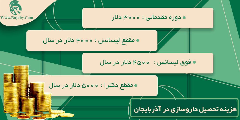 تحصیل رشته داروسازی در آذربایجان هزینه تحصیل داروسازی در آذربایجان