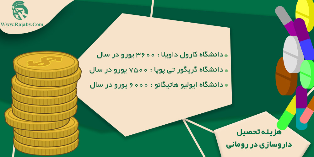 تحصیل رشته داروسازی در رومانی هزینه تحصیل داروسازی در رومانی