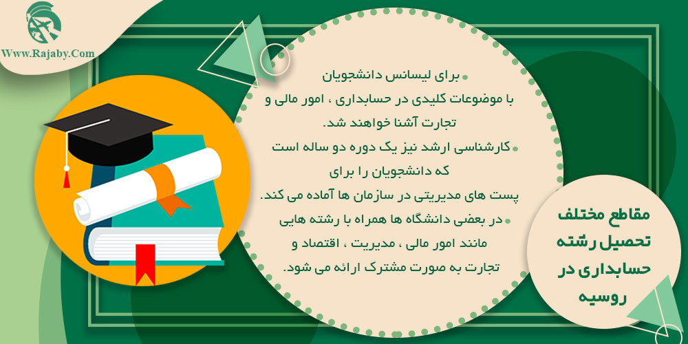 تحصیل رشته حسابداری در روسیه مقاطع مختلف تحصیل رشته حسابداری در روسیه