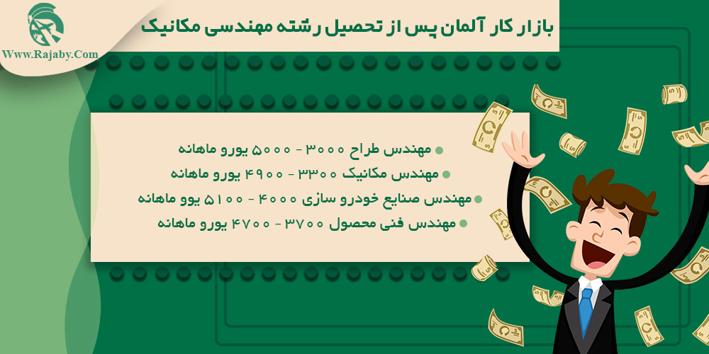 تحصیل رشته مهندسی مکانیک در آلمان بازار کار آلمان پس از تحصیل رشته مهندسی مکانیک