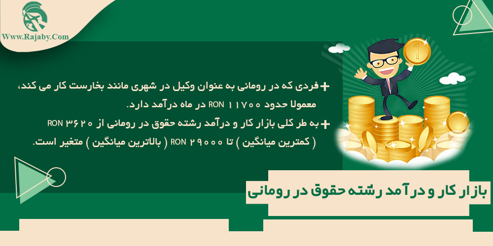 تحصیل رشته حقوق در رومانی بازار کار و درآمد رشته حقوق در رومانی