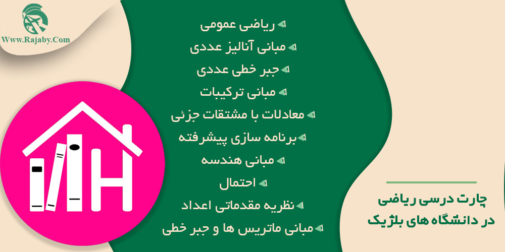تحصیل رشته ریاضیات در بلژیک چارت درسی ریاضی در دانشگاه های بلژیک