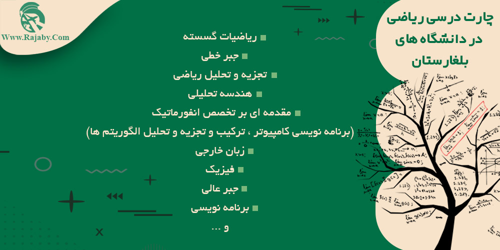 تحصیل رشته ریاضیات در بلغارستان چارت درسی ریاضی در دانشگاه های بلغارستان