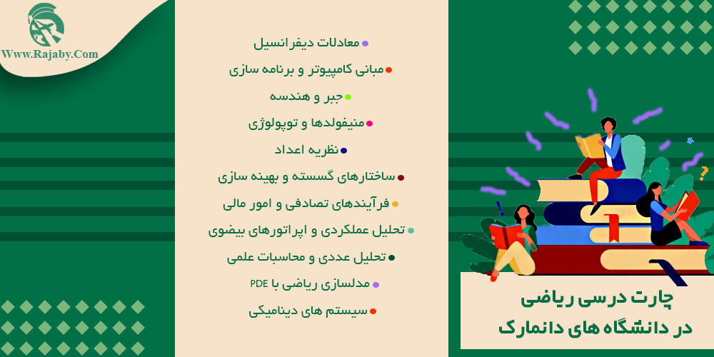 تحصیل رشته ریاضیات در دانمارک چارت درسی ریاضی در دانشگاه های دانمارک