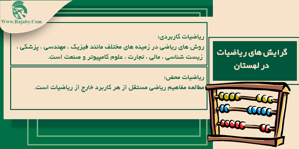 تحصیل رشته ریاضیات در لهستان گرایش های ریاضیات در لهستان