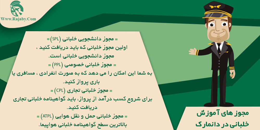 تحصیل رشته خلبانی در دانمارک مجوز های آموزش خلبانی در دانمارک