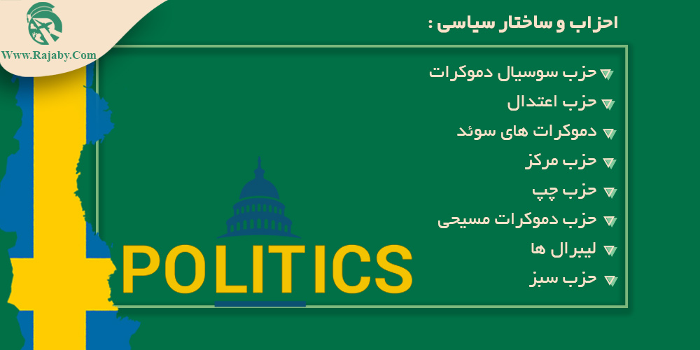 نوع حکومت و ساختار سیاسی سوئد احزاب و ساختار سیاسی