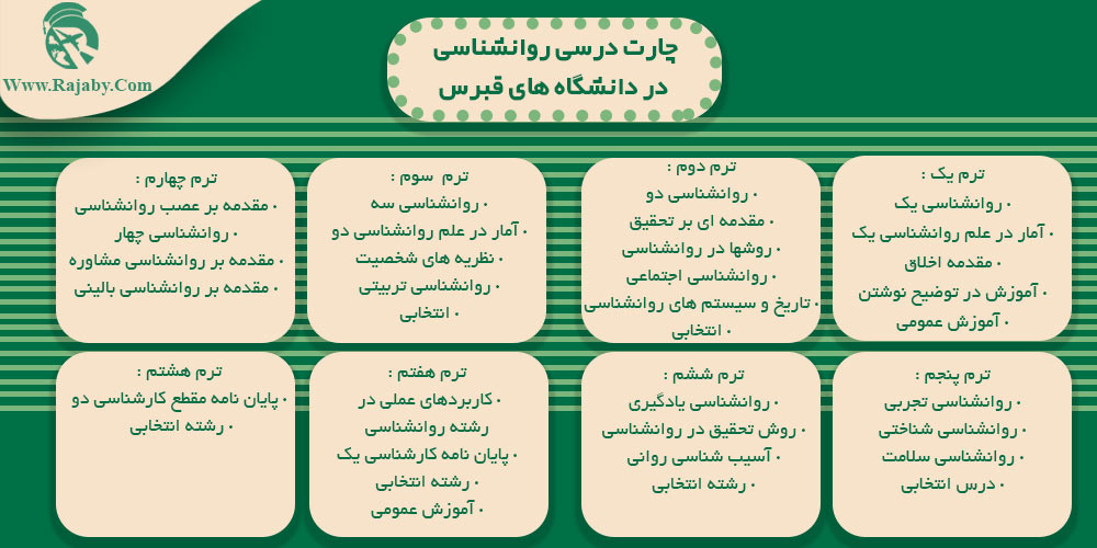 تحصیل رشته روانشناسی در قبرس چارت درسی روانشناسی در دانشگاه های قبرس