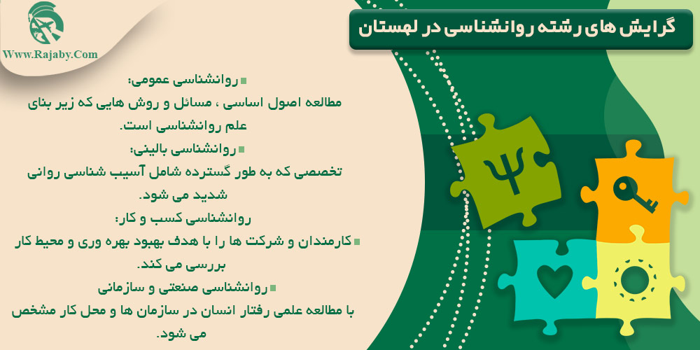 تحصیل رشته روانشناسی در لهستان گرایش های رشته روانشناسی در لهستان