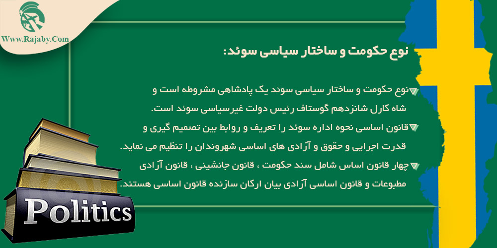 نوع حکومت و ساختار سیاسی سوئد نوع حکومت و ساختار سیاسی سوئد