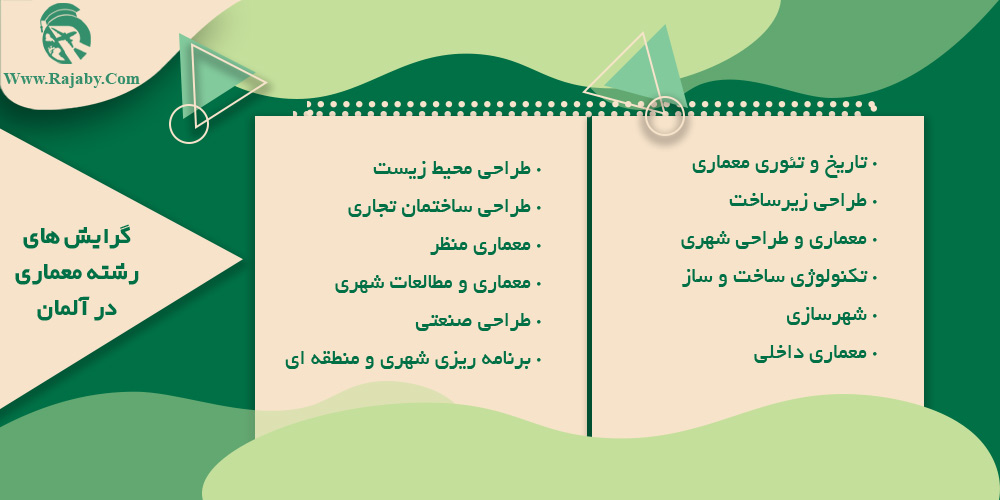 تحصیل رشته معماری در آلمان گرایش های رشته معماری در آلمان