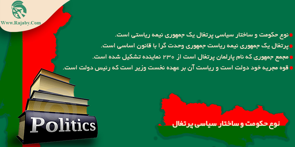 اطلاعات کشور پرتغال فرودگاه ها و خطوط هوایی مهم پرتغال