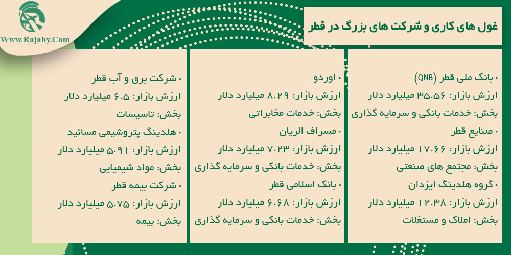 کار در قطر غول های کاری و شرکت های بزرگ در قطر