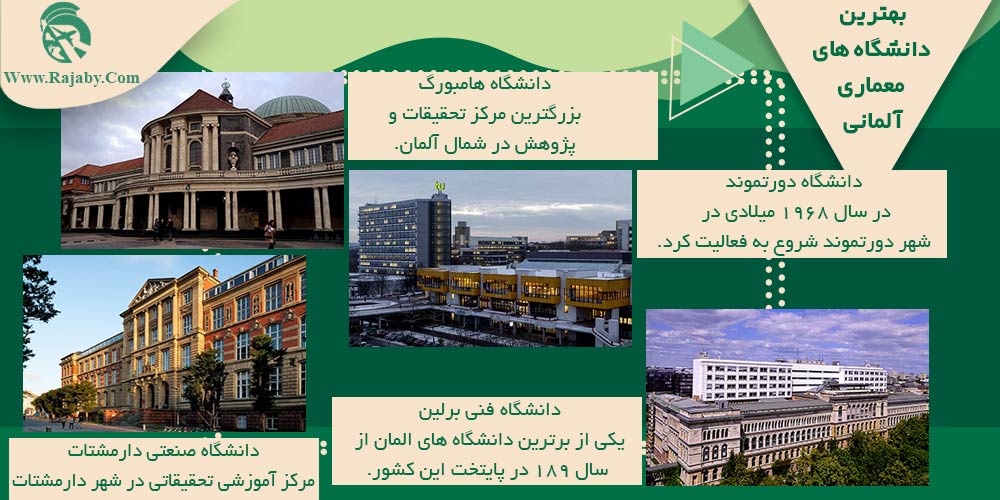 بهترین دانشگاه های معماری آلمانی