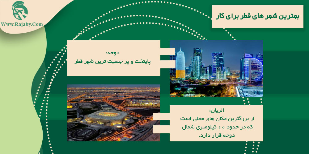بهترین شهر های قطر برای کار
