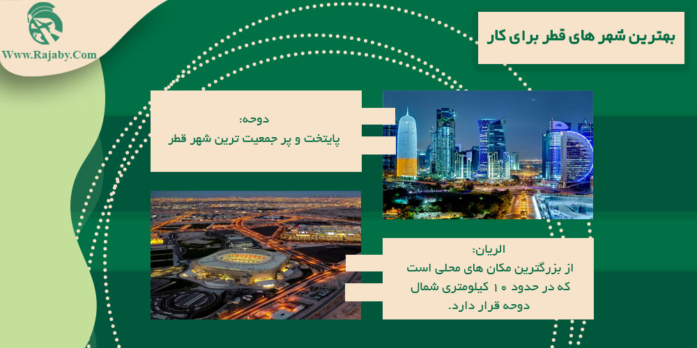کار در قطر بهترین شهر های قطر برای کار