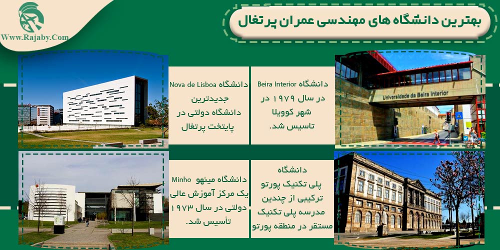 بهترین دانشگاه های مهندسی عمران پرتغال