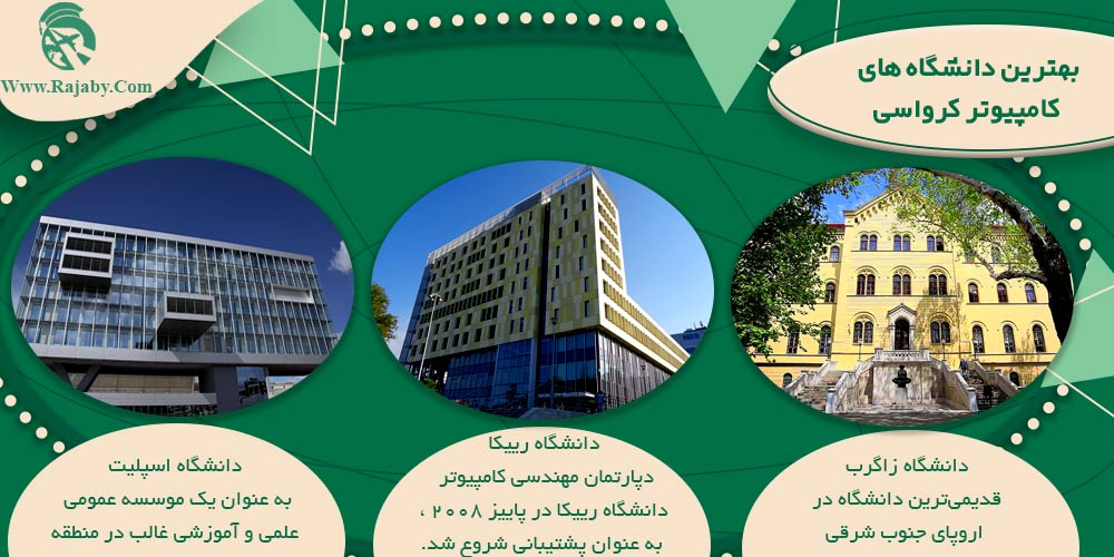 تحصیل رشته کامپیوتر در کرواسی بهترین دانشگاه های کامپیوتر کرواسی