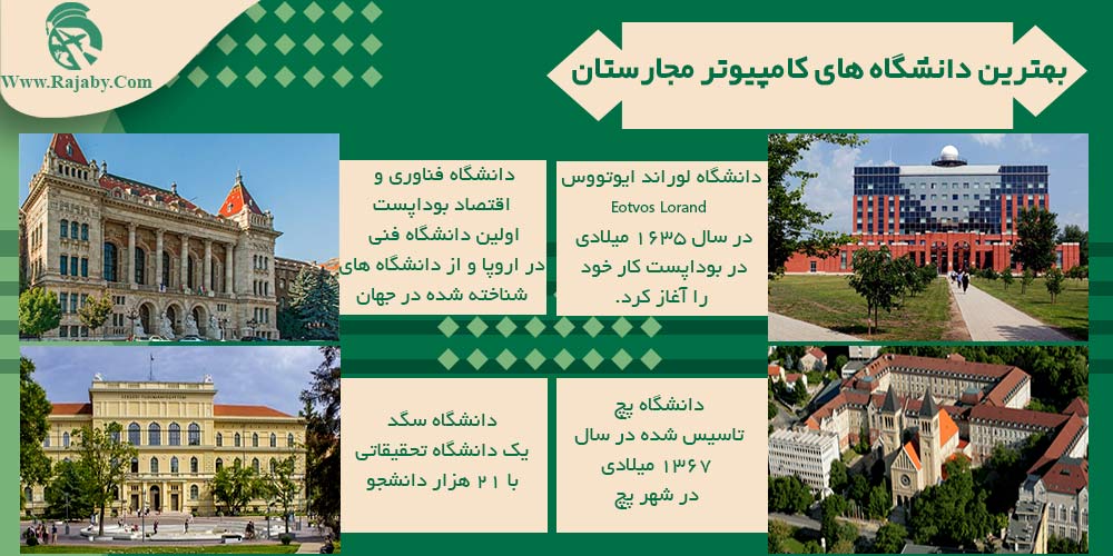 بهترین دانشگاه های کامپیوتر مجارستان