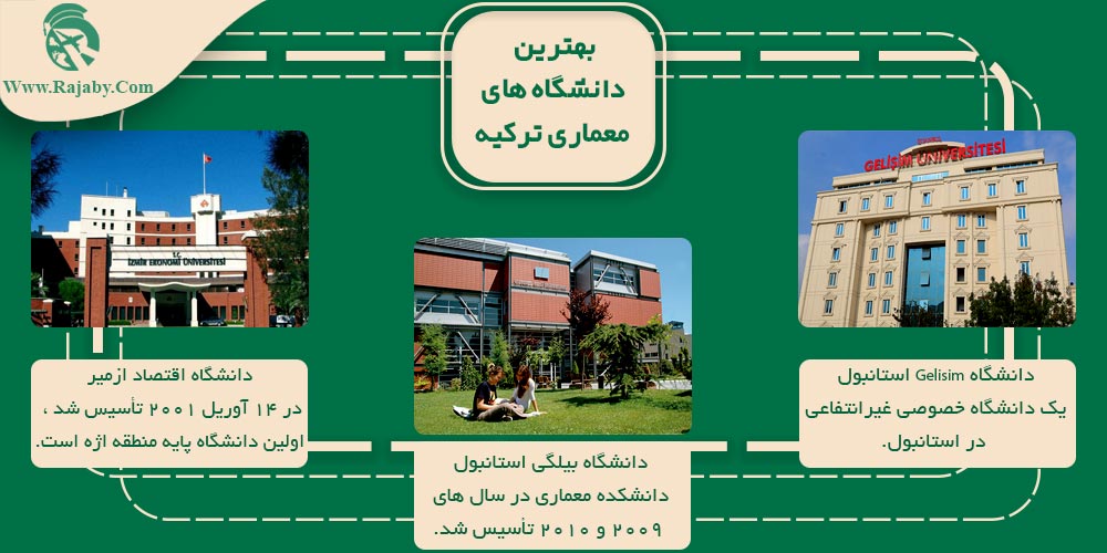 تحصیل رشته معماری در ترکیه بهترین دانشگاه های معماری ترکیه