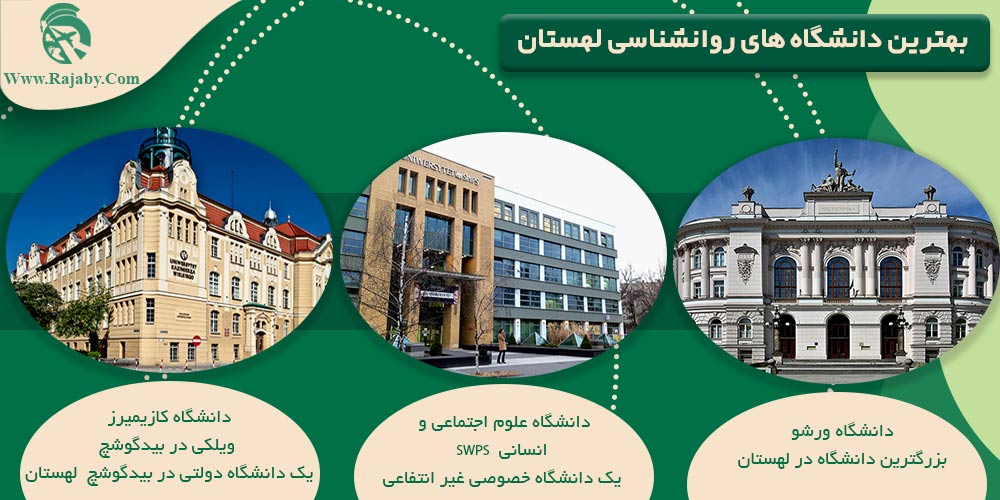 بهترین دانشگاه های روانشناسی لهستان