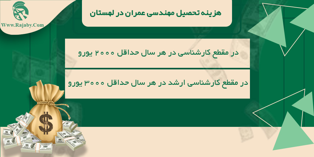 تحصیل رشته مهندسی عمران در لهستان هزینه تحصیل مهندسی عمران در لهستان
