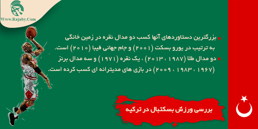ورزش در ترکیه بررسی ورزش بسکتبال در ترکیه