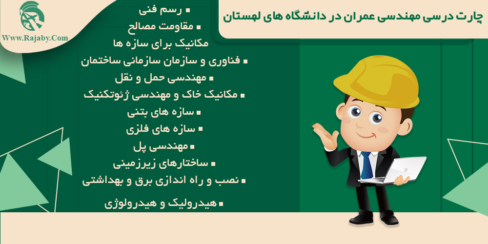 چارت درسی مهندسی عمران در دانشگاه های لهستان