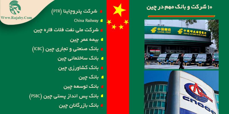 10-major-companies-banks-in-China 10 شرکت و بانک مهم در چین