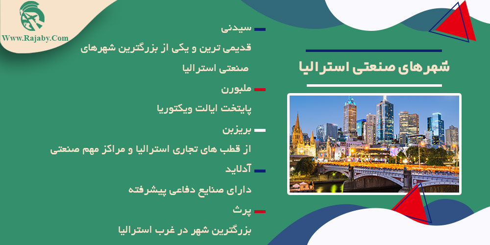 اطلاعات کشور استرالیا شهرهای صنعتی استرالیا