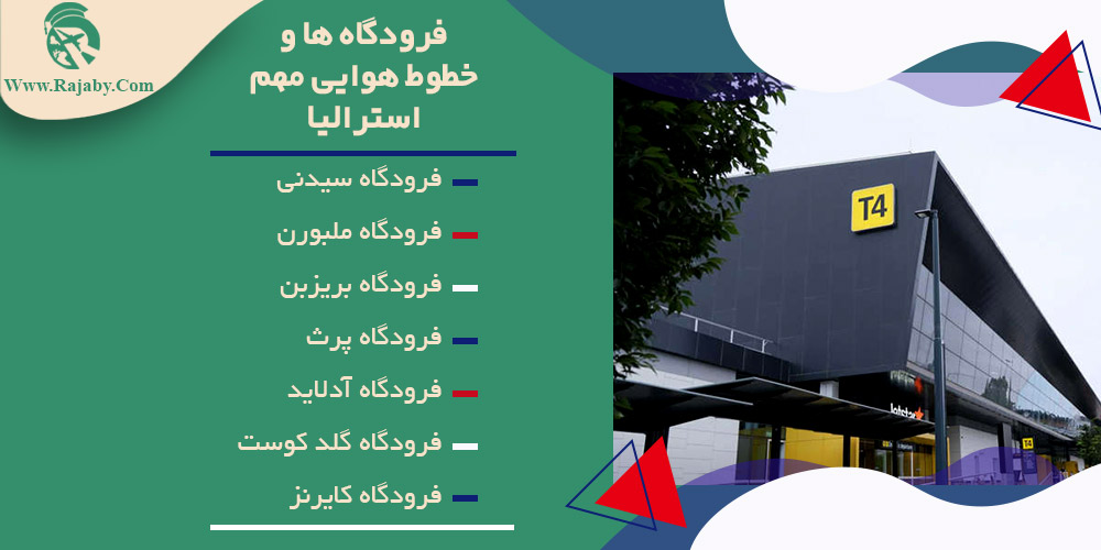 اطلاعات کشور استرالیا فرودگاه ها و خطوط هوایی مهم استرالیا