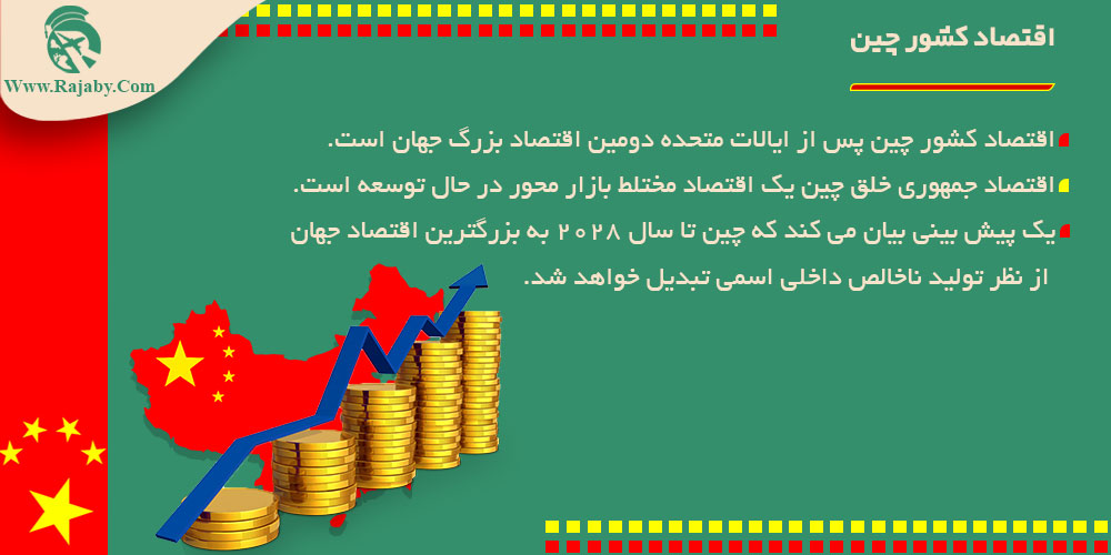 اقتصاد کشور چین اقتصاد کشور چین