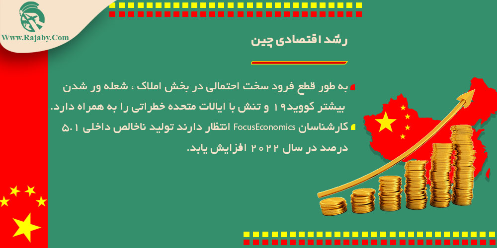 اقتصاد کشور چین رشد اقتصادی چین