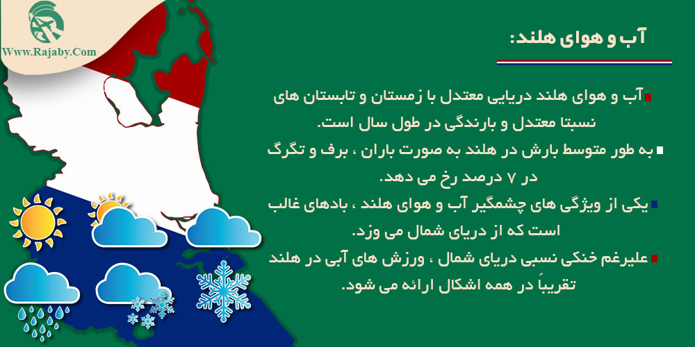 اطلاعات کشور هلند آب و هوای هلند