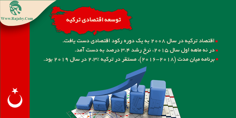 اقتصاد کشور ترکیه توسعه اقتصادی ترکیه