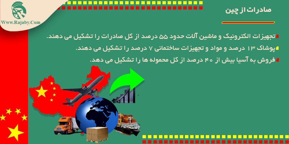 اقتصاد کشور چین صادرات از چین