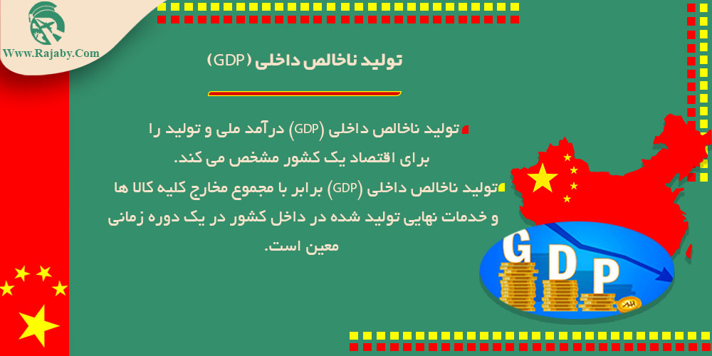 اقتصاد کشور چین تولید ناخالص داخلی (GDP)