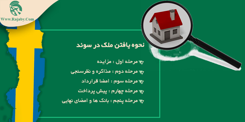 اجاره و خرید ملک در سوئد نحوه یافتن ملک در سوئد