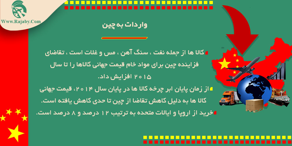 اقتصاد کشور چین واردات به چین
