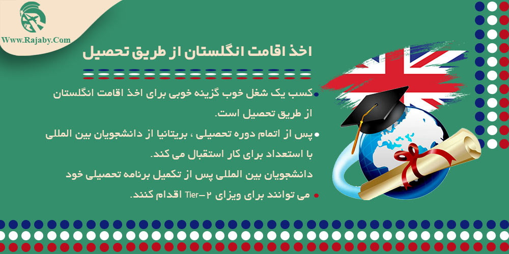 مهاجرت به انگلستان اخذ اقامت انگلستان از طریق تحصیل