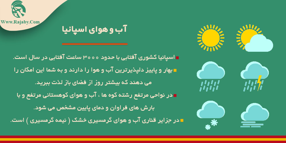 اطلاعات کشور اسپانیا آب و هوای اسپانیا