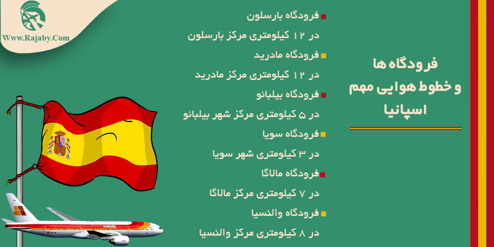 اطلاعات کشور اسپانیا فرودگاه ها و خطوط هوایی مهم اسپانیا