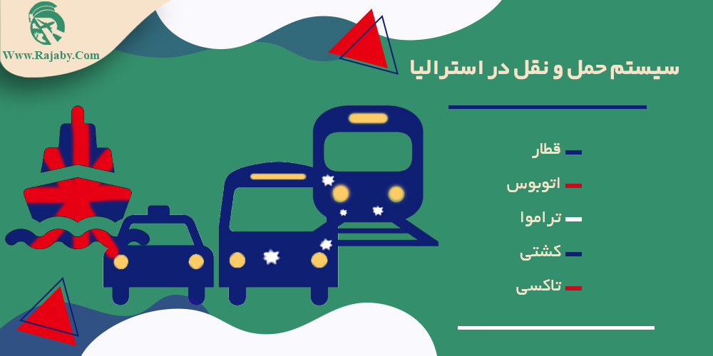 اطلاعات کشور استرالیا سیستم حمل و نقل در استرالیا