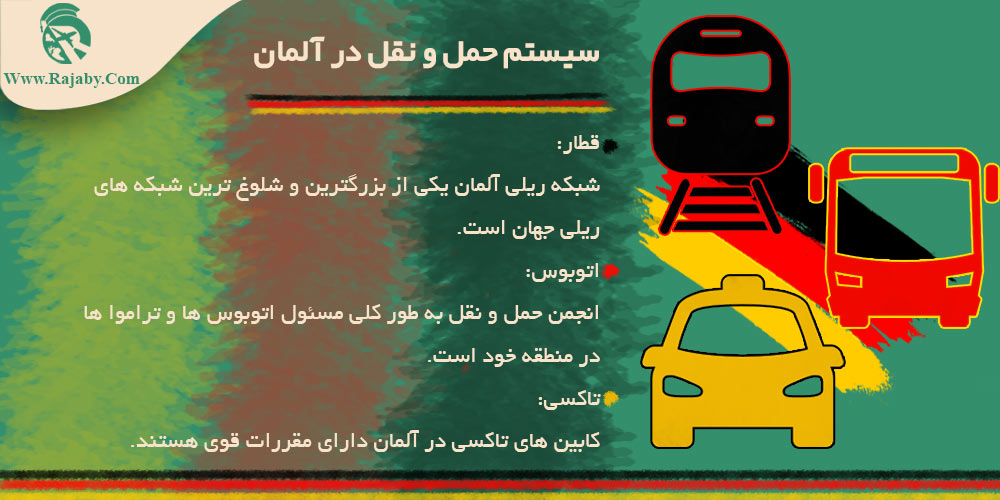 اطلاعات کشور آلمان سیستم حمل و نقل در آلمان
